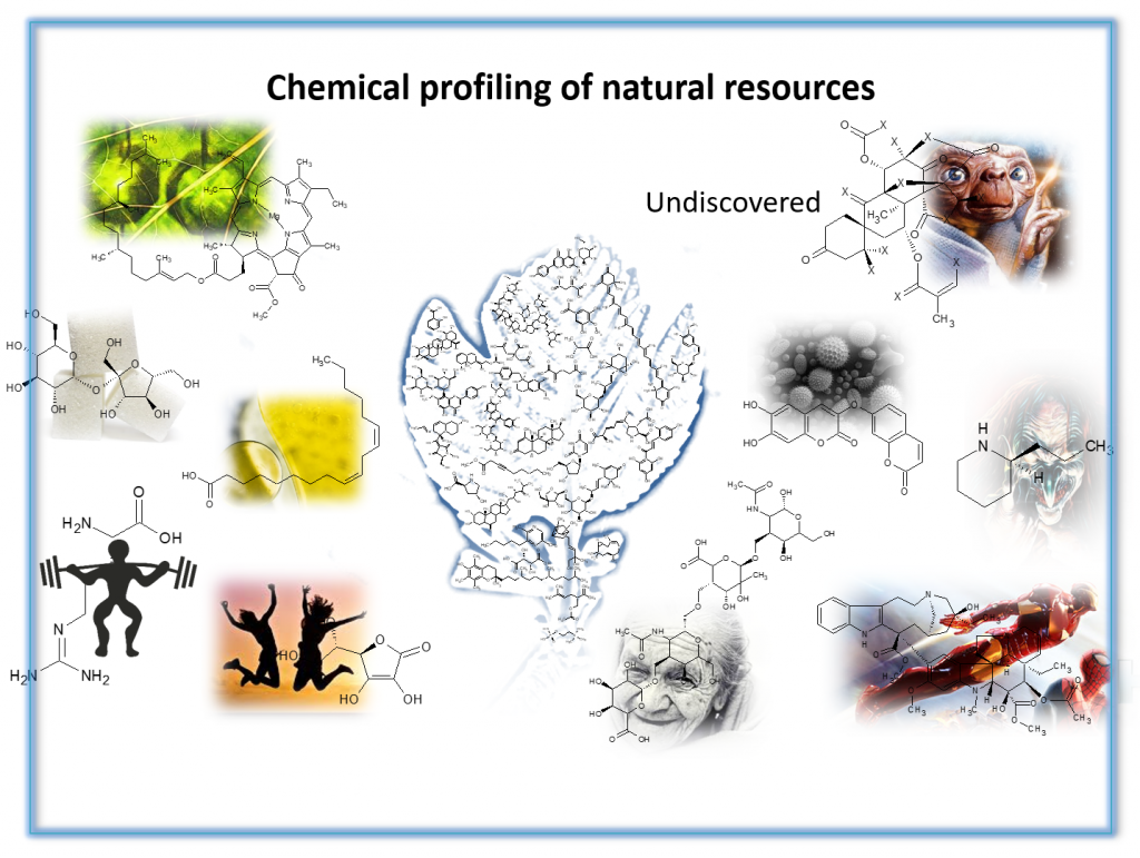 schéma de la biodiversité des molécules
